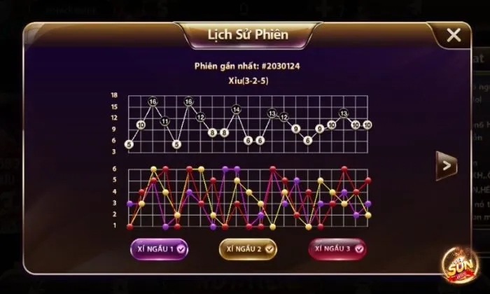 Một số loại hình cá cược thể thao Sunwin